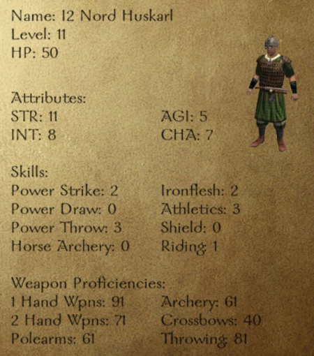 praven mount and blade wiki