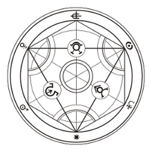 Human Transmutation Circle