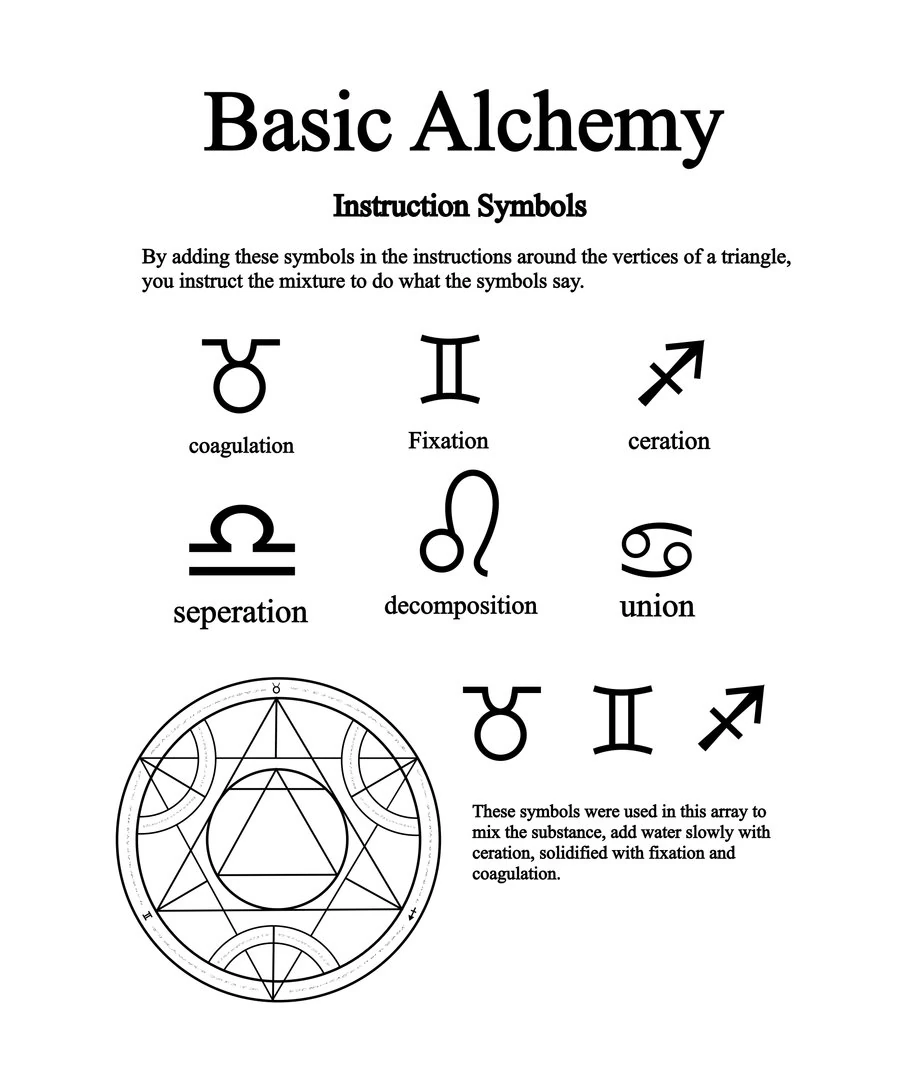 Imagem Alchemical Instruction Symbols By Notshurly jpg Wiki 