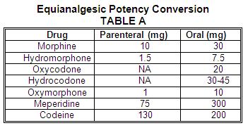 pain management butler pharmacy wiki fandom powered by wikia opioid potency chart