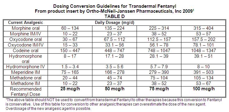 opioid-equivalency-table-brokeasshome