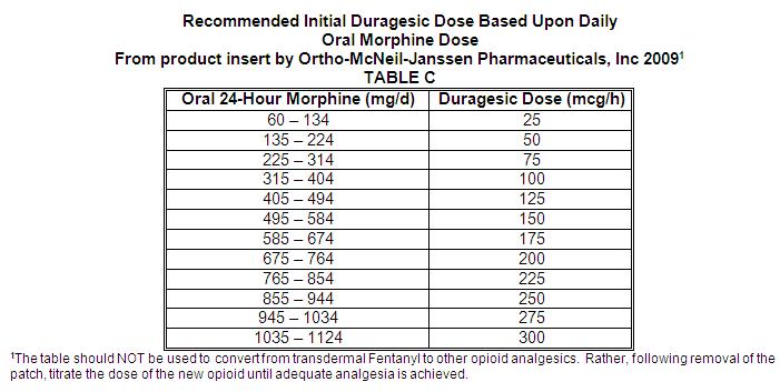 opioid-conversion-table-fentanyl-patch-brokeasshome