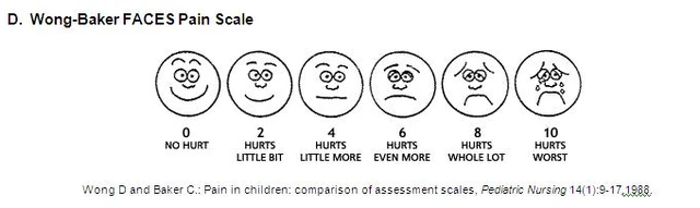 Image - Wong-Baker FACES Pain Scale.jpg | Butler Pharmacy Wiki | FANDOM ...
