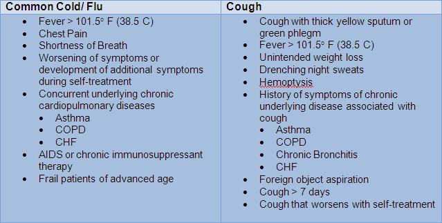 Cough n cold exlusion symptoms