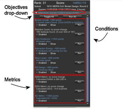 Objectives overview