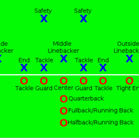American Football Positions American Football Database Fandom