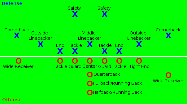 Football Chart By Position