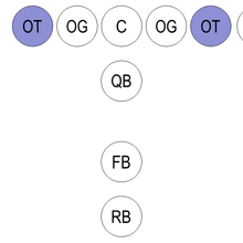 Tackle American Football Position American Football Database
