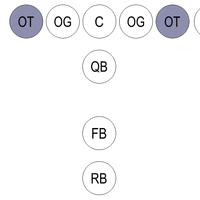 Tackle American Football Position American Football Database