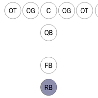 Running Back American Football Database Fandom