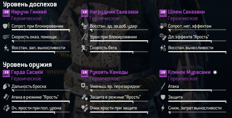 Показатели экипировки