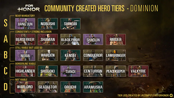 Tier List For Honor Wiki Fandom