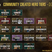 Tier List For Honor Wiki Fandom