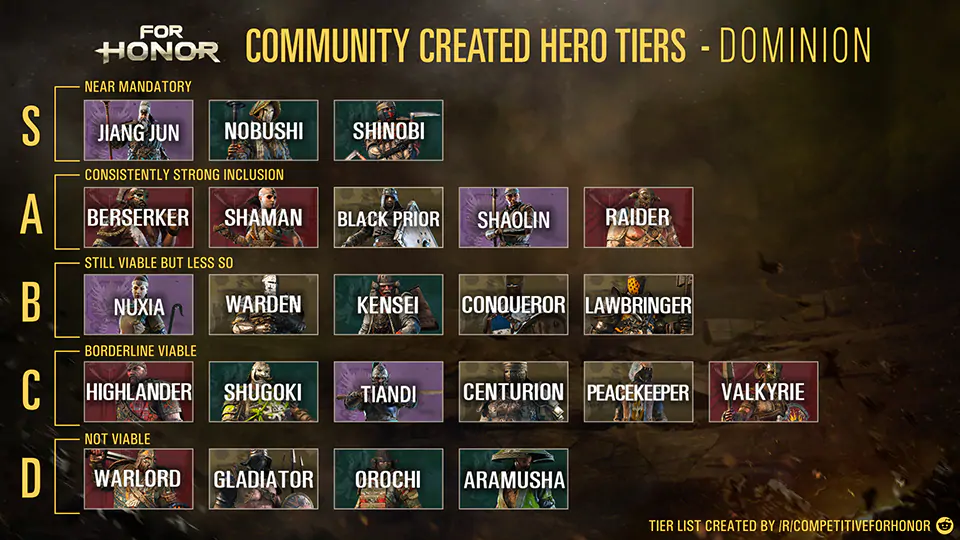 Tier List For Honor Wiki Fandom