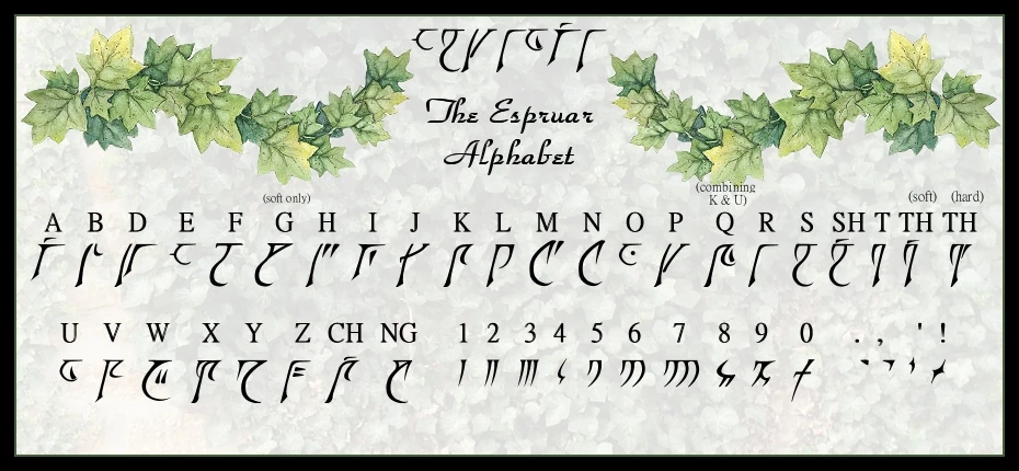alphabet race games by Forgotten Wiki  powered   FANDOM  Wikia Espruar Realms