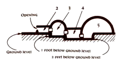 Snowhouse, single-family, side view