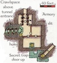CoES-Armory
