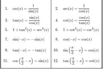 Identidades Trigonométricas | Formularios Calculo e Introducción a ...