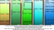 Geological Time Scale