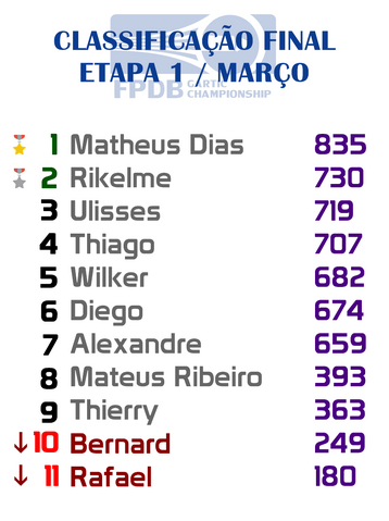 Arquivo:TABELA B V1 PNG.png
