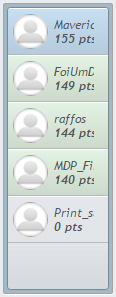 PLACAR FINAL DO CAMPEÃO