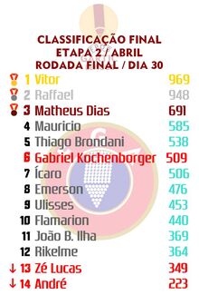 GARTIC LEAGUE RESULTADO FINAL 2