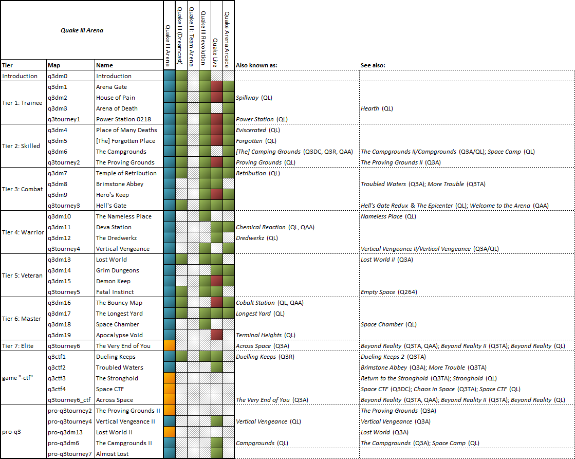 Quake 3 arena список карт