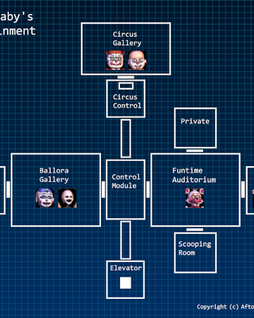 Pizzeria Fnaf 2 Map Layout