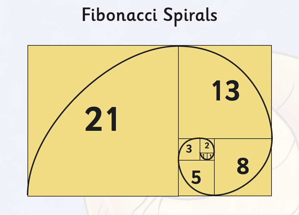 FibonacciBlocks