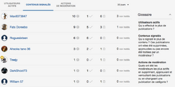 Discussions Statistiques
