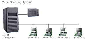 Computer Network Assignment A131779 A134347 Ukm Wiki Fandom