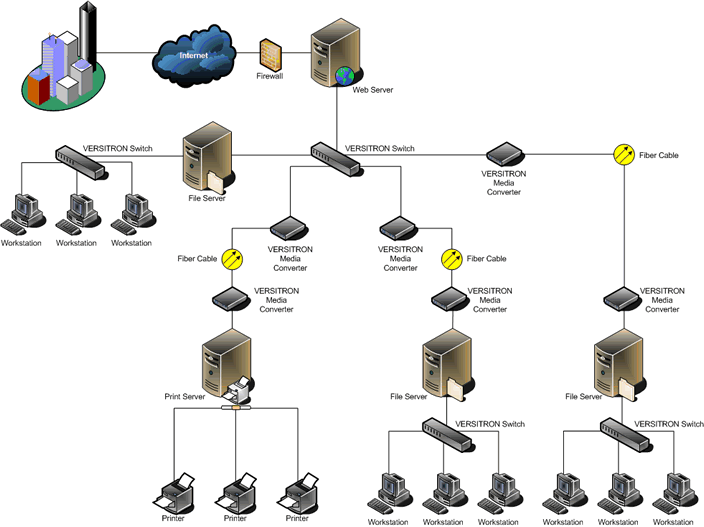 Image Lan network design 22.gif UKM Wiki FANDOM powered by Wikia