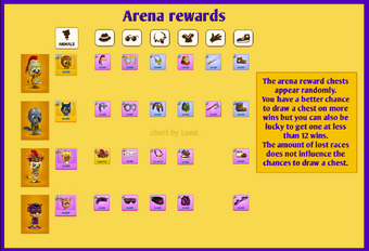 Arena Fun Run 3 Wiki Fandom