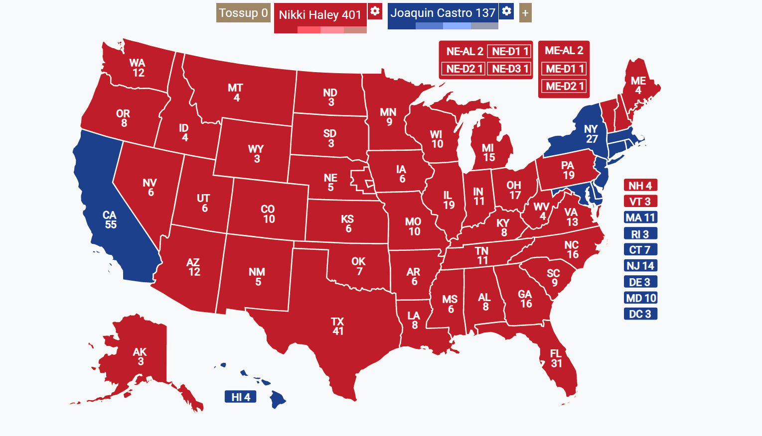 2036 Presidential Election (King's World) Future Fandom