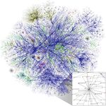 Internet map