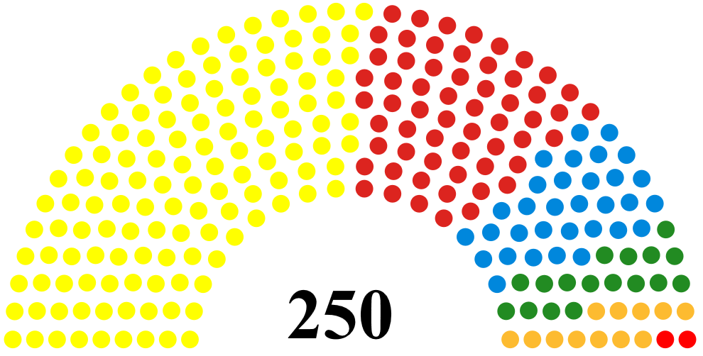 Scottish General Election, 2025 (Unrealistic World) Future FANDOM