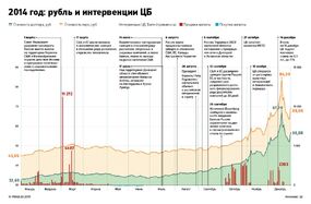 Рубль 2014