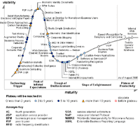 Gartners hype cycle 2005
