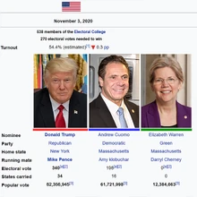 2020 Presidential Election The Future Of America Future Fandom