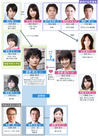 Future Diary Another World Future Diary Wiki Fandom