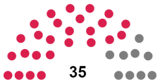 UNAMM-MMAA