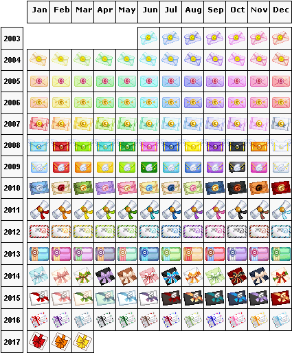 Monthly Collectible Letter