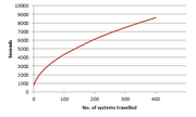 Flight-systems