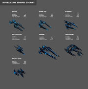 Galaxy on Fire 2 Nivellian Ships Chart