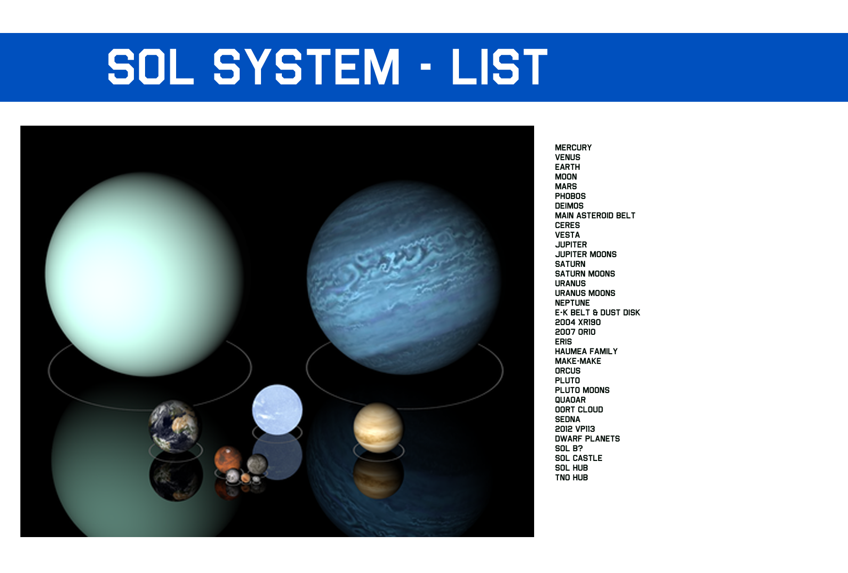 Solar System List Galnet Wiki Fandom