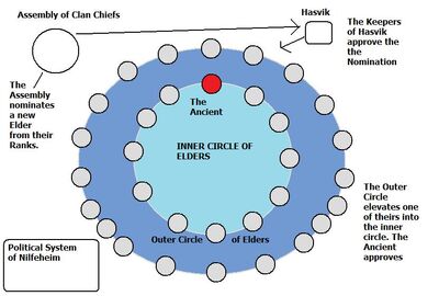 Political system