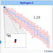 Hydro2
