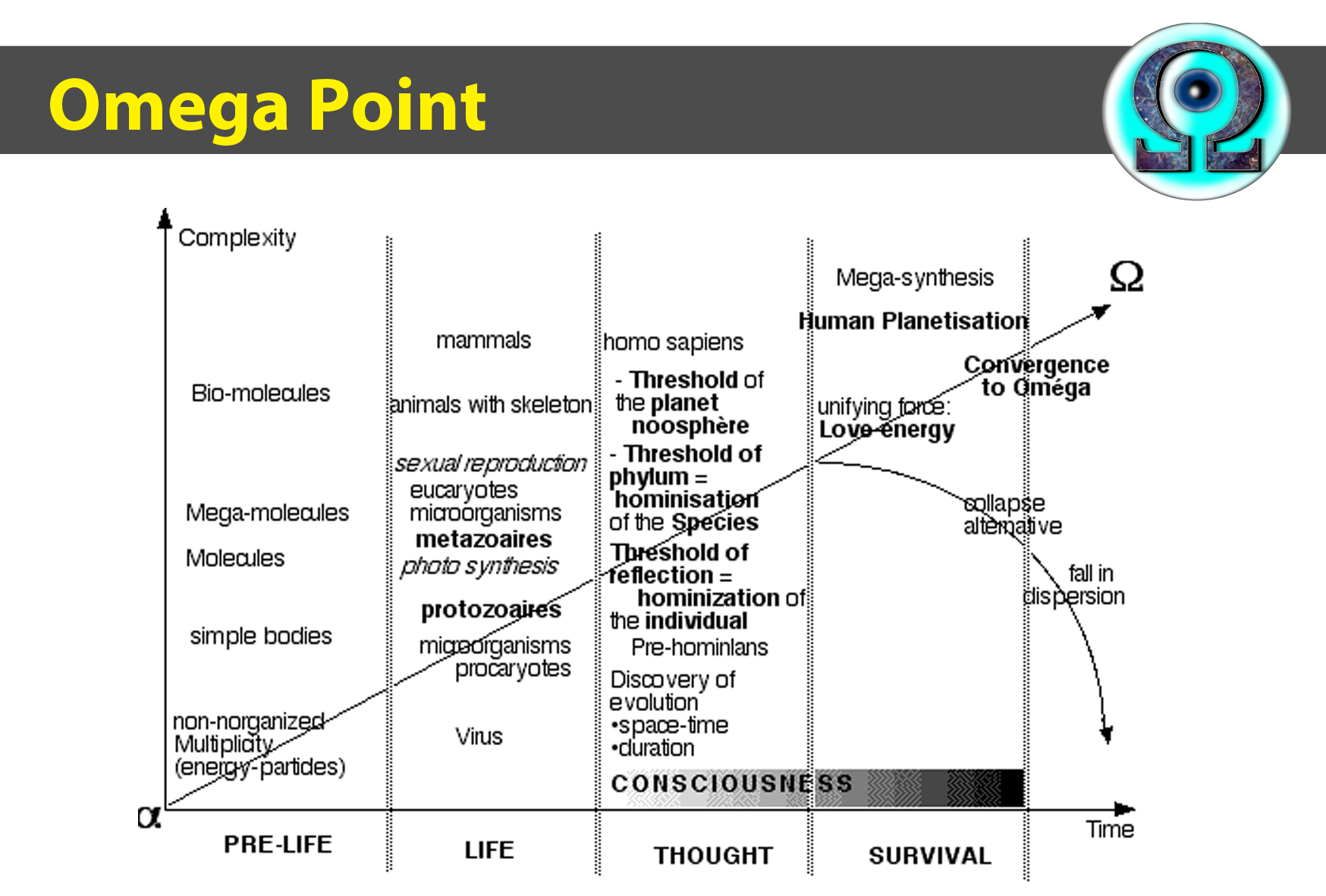point omega point omega