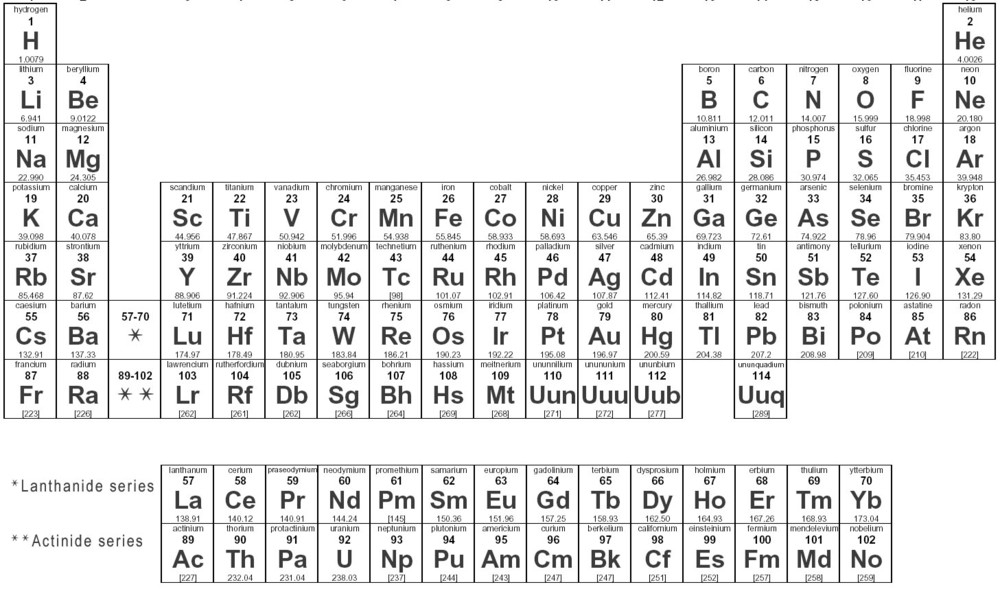 Periodic Table periodic table jpg : Image - BW4 periodic table of elements.jpg | Galnet Wiki | FANDOM ...