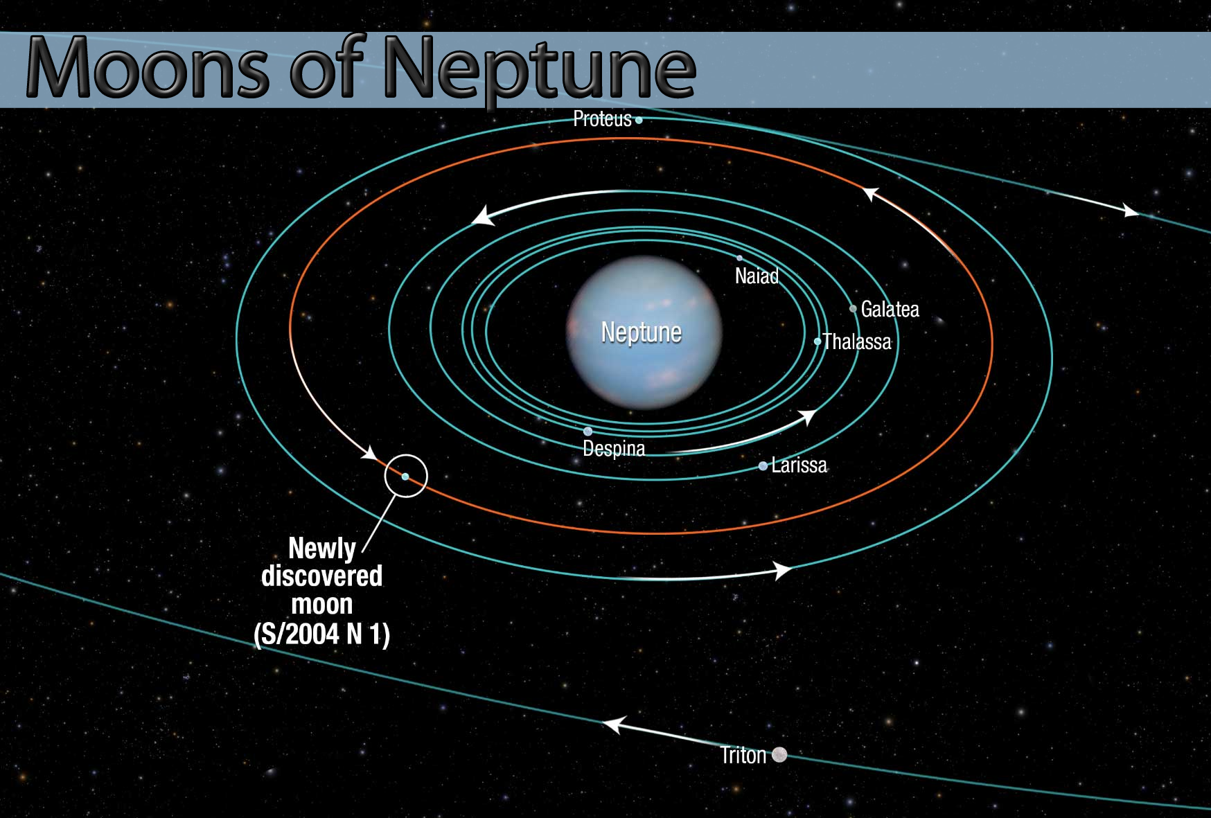 Image - Moons of Neptune.png | Galnet Wiki | FANDOM powered by Wikia